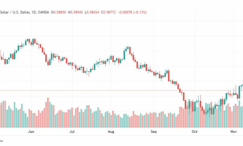 تحليل النيوزلندي دولار-NZDUSD-10-11-2022
