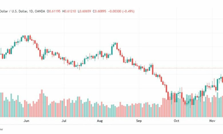 تحليل النيوزلندي دولار-NZDUSD-14-11-2022