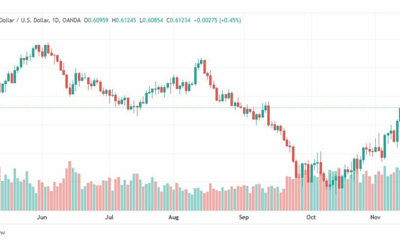 تحليل النيوزلندي دولار-NZDUSD-15-11-2022