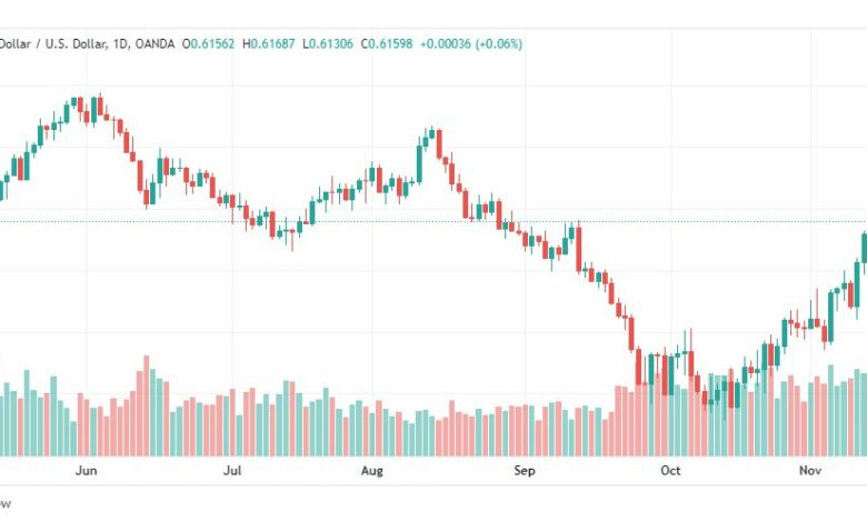 تحليل النيوزلندي دولار-NZDUSD-16-11-2022