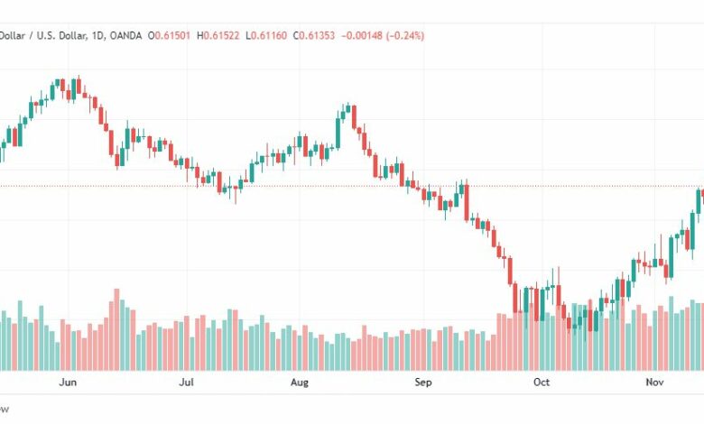 تحليل النيوزلندي دولار-NZDUSD-17-11-2022