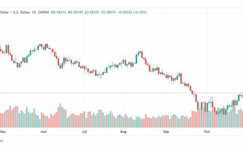 تحليل النيوزلندي دولار-NZDUSD-2-11-2022