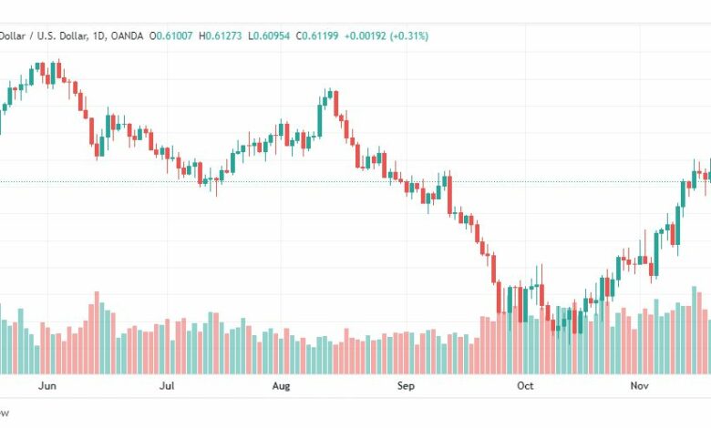 تحليل النيوزلندي دولار-NZDUSD-22-11-2022