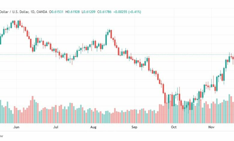 تحليل النيوزلندي دولار-NZDUSD-23-11-2022