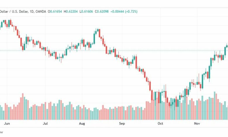 تحليل النيوزلندي دولار-NZDUSD-29-11-2022