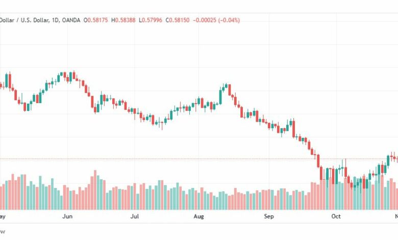 تحليل النيوزلندي دولار-NZDUSD-3-11-2022
