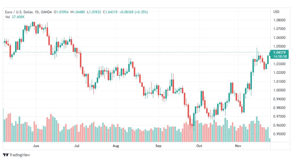 تحليل اليورو دولار-EURUSD-24-11-2022