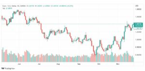 تحليل اليورو دولار-EURUSD-25-11-2022