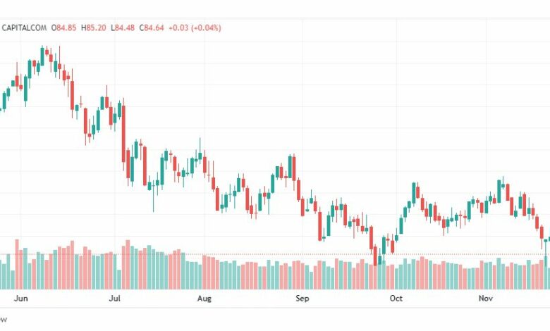 تحليل خام برنت-BRENT-OIL-24-11-2022