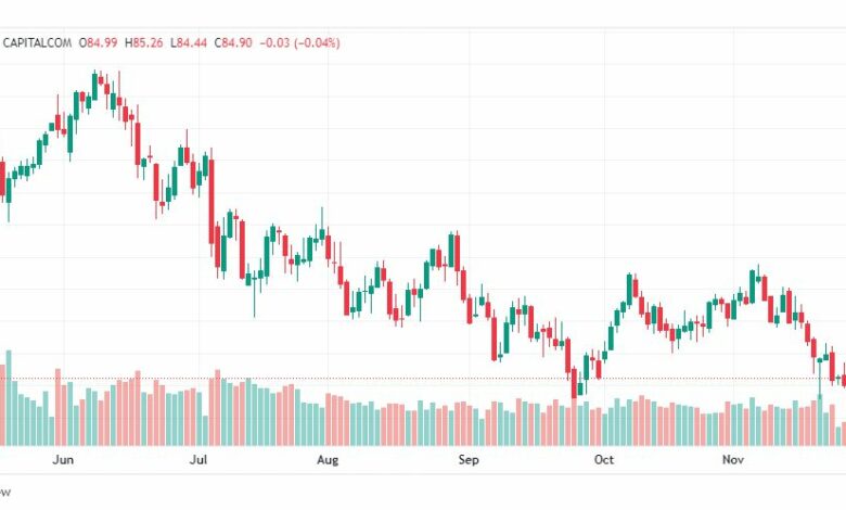 تحليل خام برنت-BRENT-OIL-30-11-2022