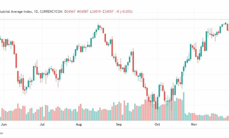 تحليل داو جونز-DOWJONES-1-12-2022