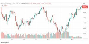تحليل داو جونز-DOWJONES-US30-25-11-2022