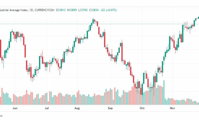 تحليل داو جونز-DOWJONES-US30-30-11-2022