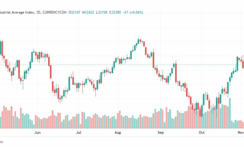 تحليل داو جونز-DOWJONES-US30-7-11-2022