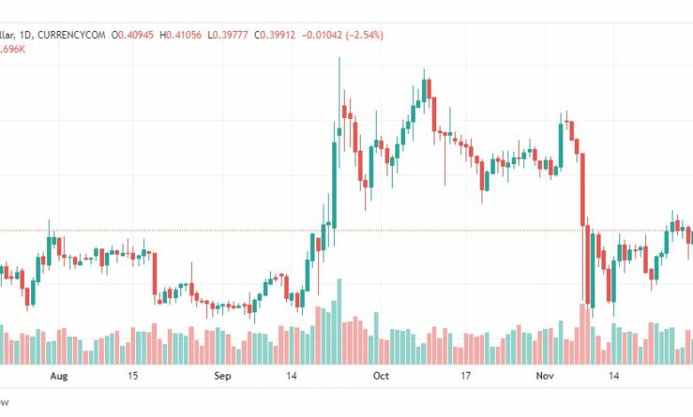 تحليل ريبل-XRPUSD-RIPPLE-1-12-2022