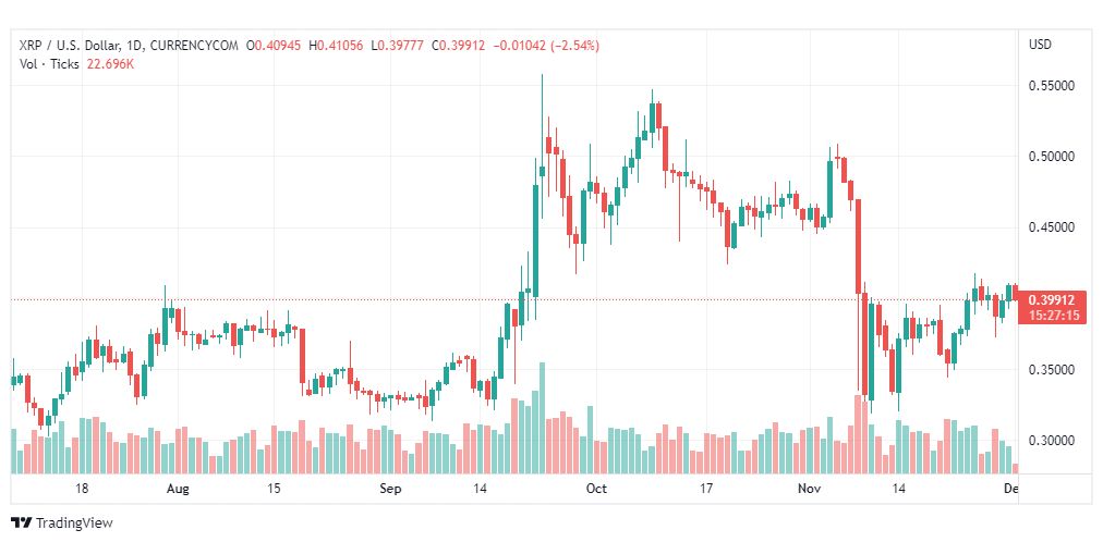 تحليل ريبل-XRPUSD-RIPPLE-1-12-2022