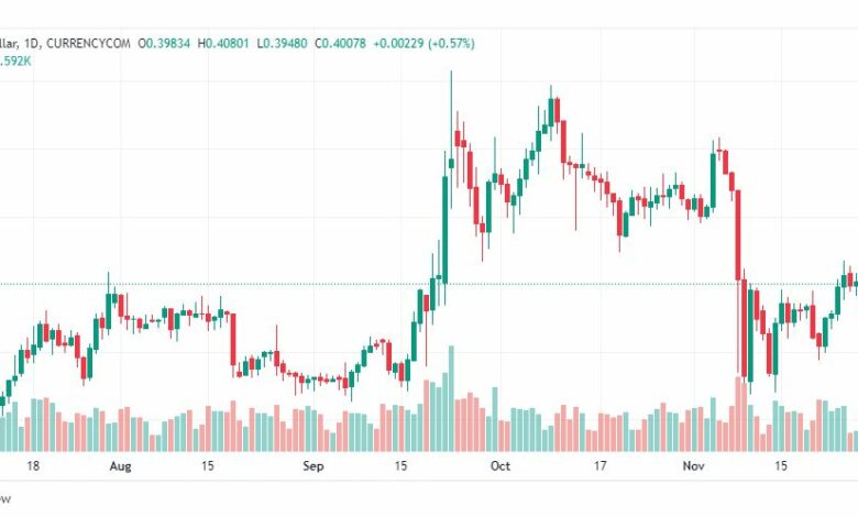 تحليل ريبل-XRPUSD-RIPPLE-30-11-2022