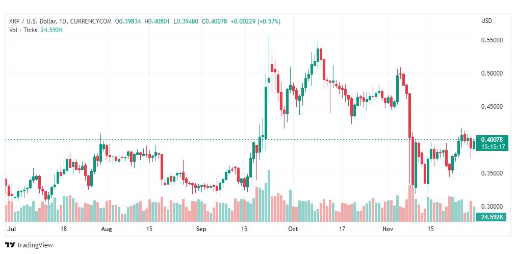 تحليل ريبل-XRPUSD-RIPPLE-30-11-2022