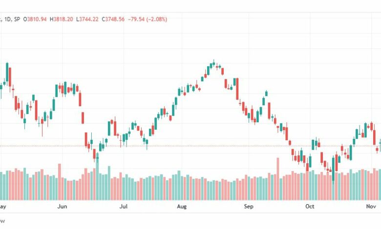 تحليل ستاندرد آند بورز-SPX-S&P500-10-11-2022