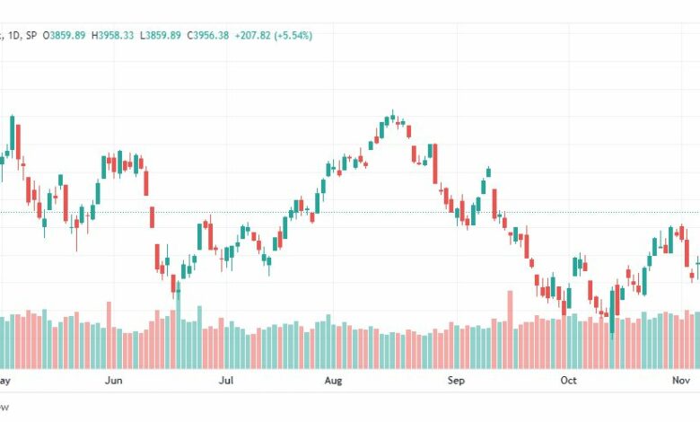 تحليل ستاندرد آند بورز-SPX-S&P500-11-11-2022