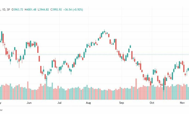 تحليل ستاندرد آند بورز-SPX-S&P500-14-11-2022
