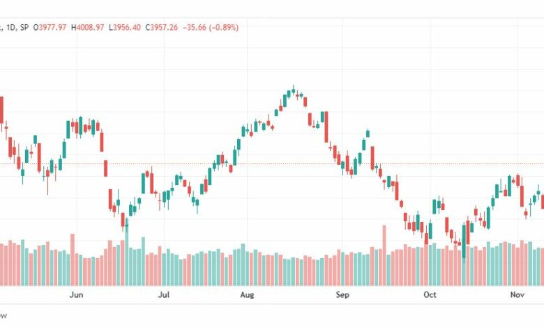 تحليل ستاندرد آند بورز-SPX-S&P500-15-11-2022