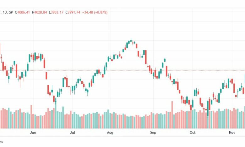 تحليل ستاندرد آند بورز-SPX-S&P500-16-11-2022