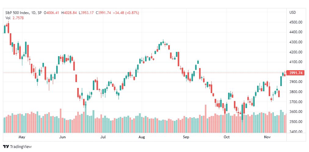 تحليل ستاندرد آند بورز-SPX-S&P500-16-11-2022