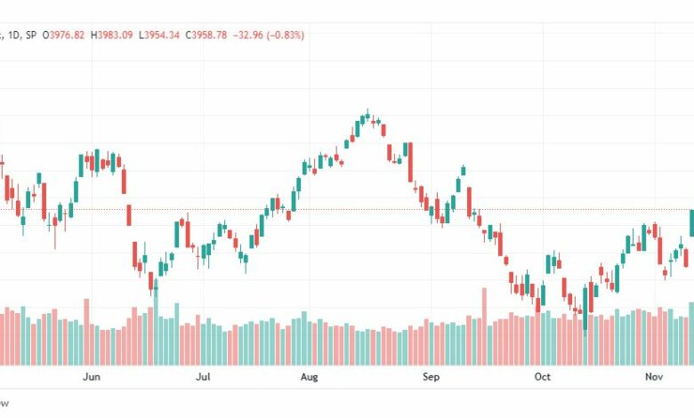 تحليل ستاندرد آند بورز-SPX-S&P500-17-11-2022