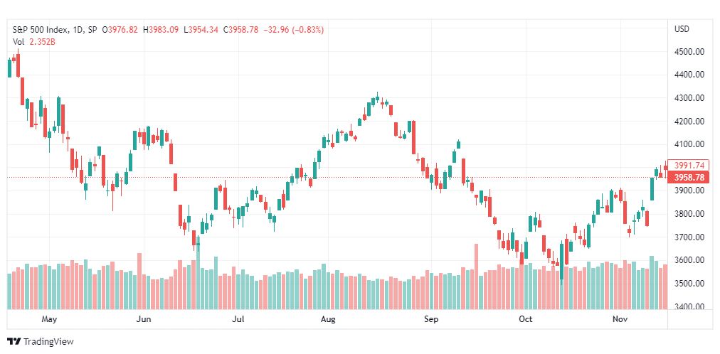 تحليل ستاندرد آند بورز-SPX-S&P500-17-11-2022