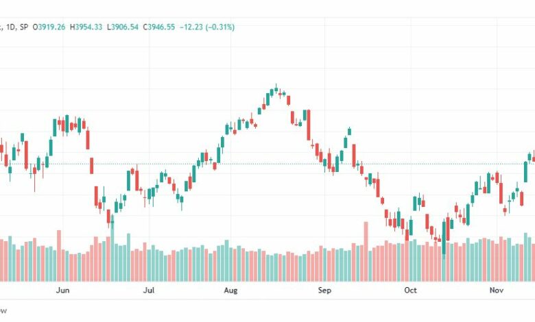 تحليل ستاندرد آند بورز-SPX-S&P500-18-11-2022