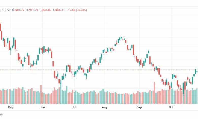 تحليل ستاندرد آند بورز-SPX-S&P500-2-11-2022