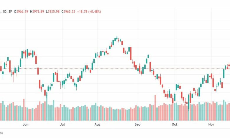 تحليل ستاندرد آند بورز-SPX-S&P500-21-11-2022