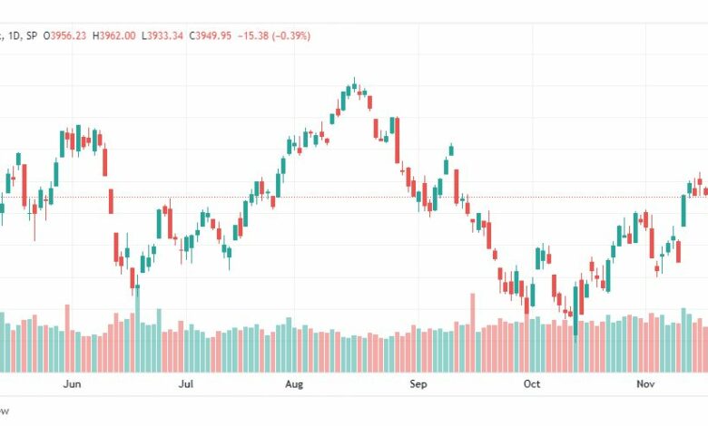 تحليل ستاندرد آند بورز-SPX-S&P500-22-11-2022