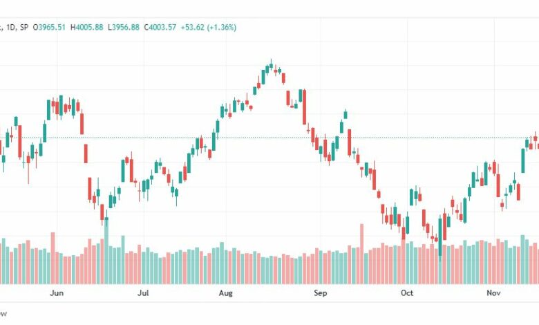 تحليل ستاندرد آند بورز-SPX-S&P500-23-11-2022