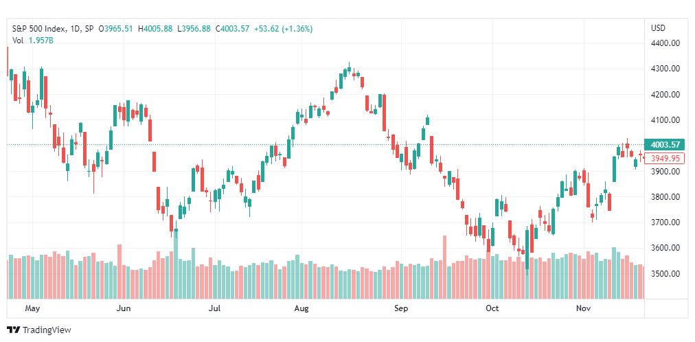 تحليل ستاندرد آند بورز-SPX-S&P500-23-11-2022