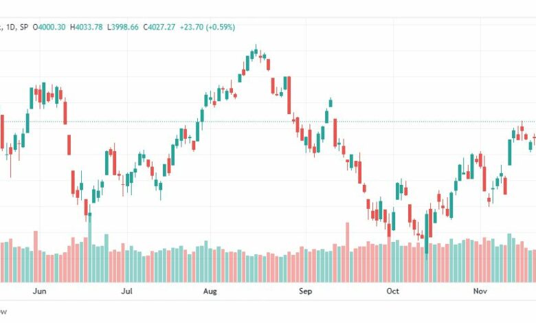 تحليل ستاندرد آند بورز-SPX-S&P500-24-11-2022