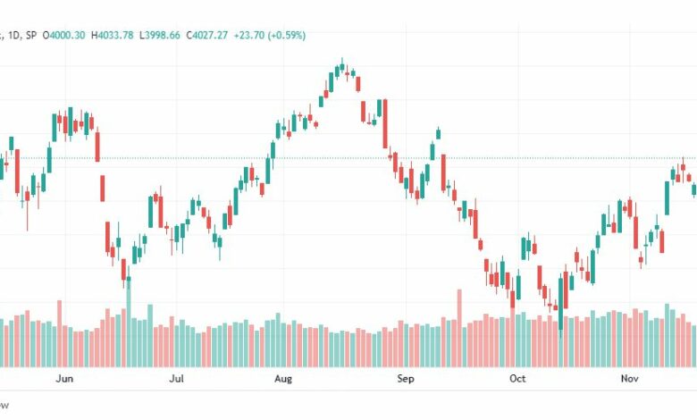 تحليل ستاندرد آند بورز-SPX-S&P500-25-11-2022