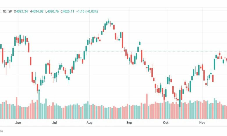 تحليل ستاندرد آند بورز-SPX-S&P500-28-11-2022