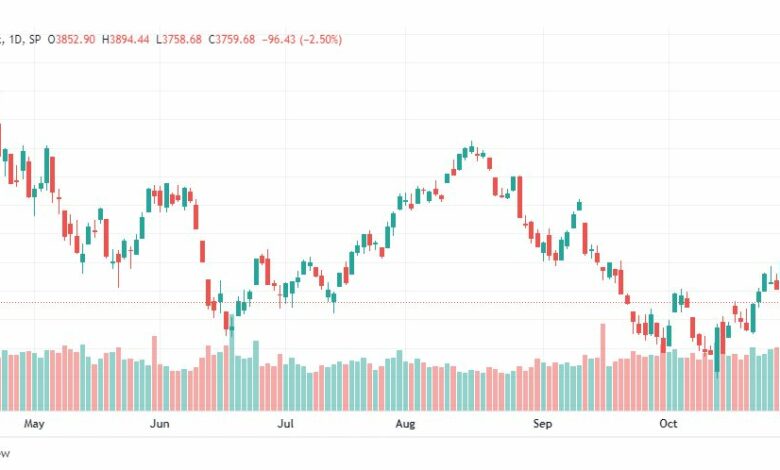 تحليل ستاندرد آند بورز-SPX-S&P500-3-11-2022