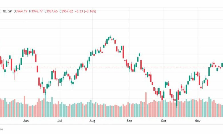 تحليل ستاندرد آند بورز-SPX-S&P500-30-11-2022