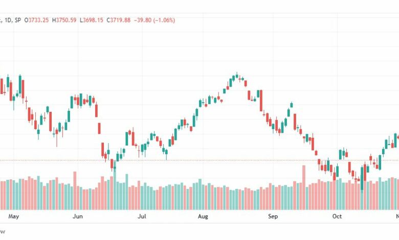 تحليل ستاندرد آند بورز-SPX-S&P500-4-11-2022