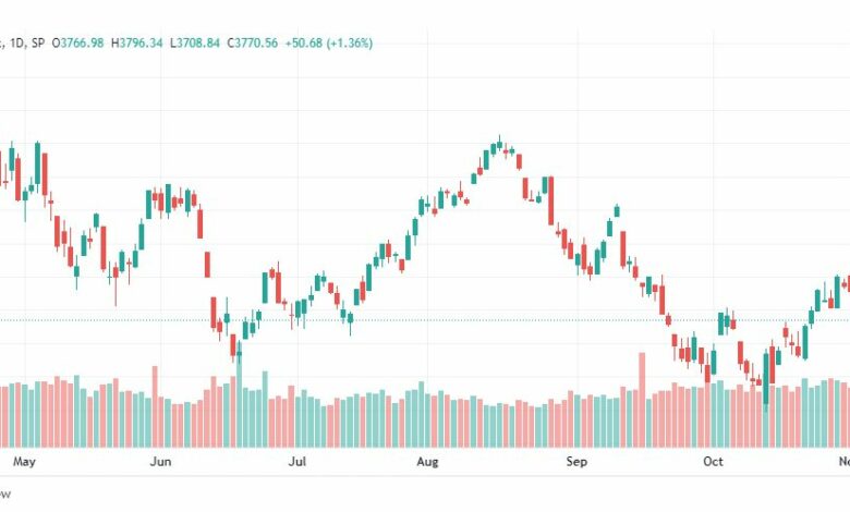 تحليل ستاندرد آند بورز-SPX-S&P500-7-11-2022
