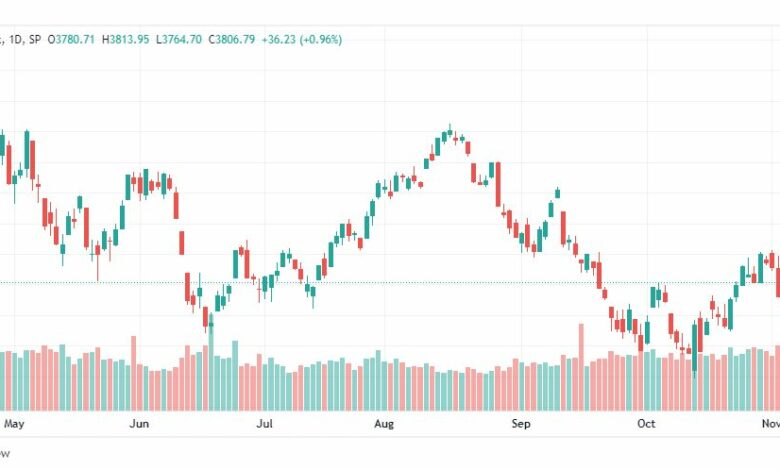 تحليل ستاندرد آند بورز-SPX-S&P500-8-11-2022