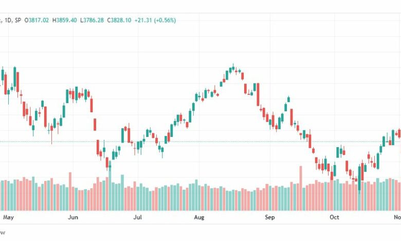 تحليل ستاندرد آند بورز-SPX-S&P500-9-11-2022