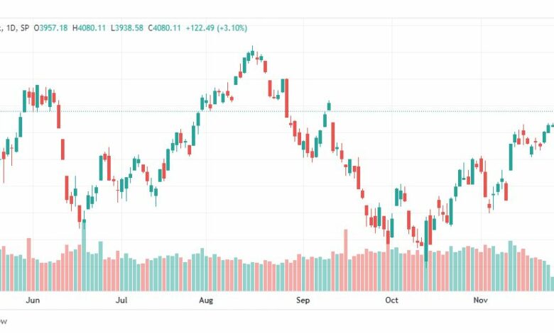تحليل ستاندرد آند بورز-SPX-S&p500-1-12-2022
