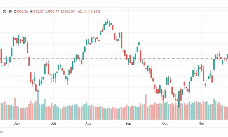 تحليل ستاندرد آند بورز-SPX-S&p500-29-11-2022