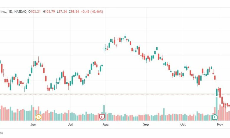 تحليل سهم أمازون-AMZN-AMAZON-STOCK-16-11-2022