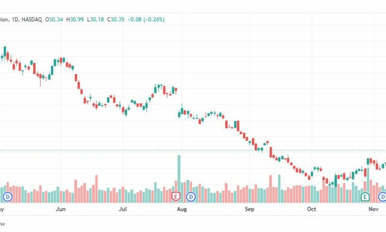 تحليل سهم انتل-INTEL-INTC-STOCK-15-11-2022