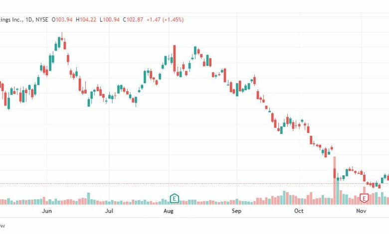 تحليل سهم جينيراك-GENENRAC-GNRC-STOCK-21-11-2022
